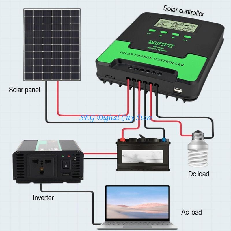 옥외 사용을 위한 온도 보상을 가진 U75B 고능률 M - Renewable Energy Technology 리뷰 및 가격