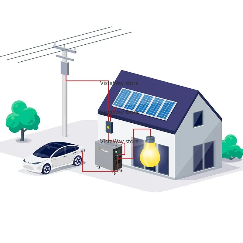 아스고프트 6kWh 시스템 컨테이너 태양광 이동식 신형 - Renewable Energy Technology 리뷰 및 가격