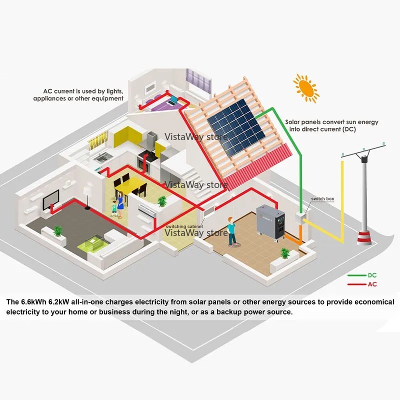 아스고프트 6kWh 시스템 컨테이너 태양광 이동식 신형 - Renewable Energy Technology 리뷰 및 가격