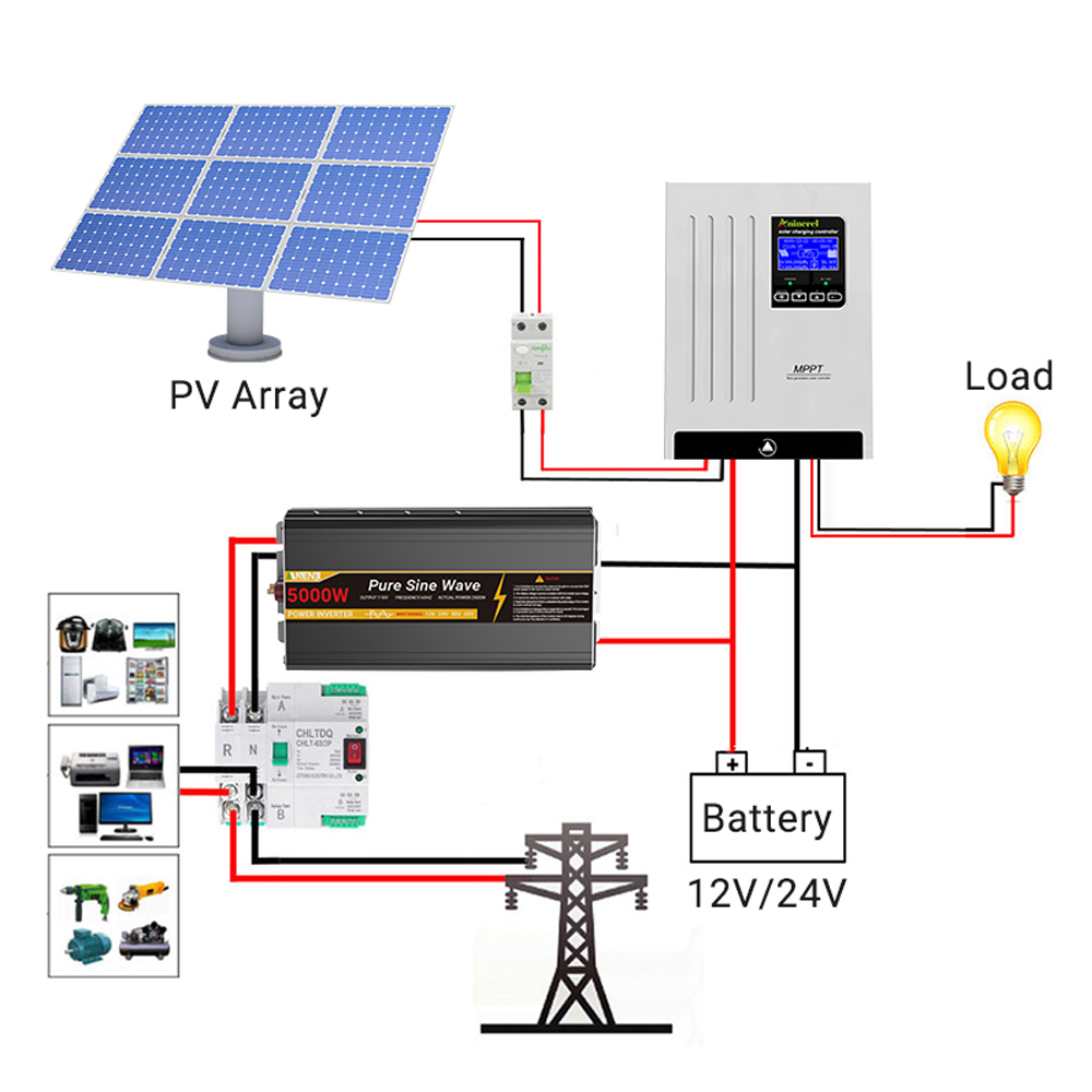 Aninerel 100A 태양광 충전 컨트롤러 및 12 - Lifepo4 Battery Pack 리뷰 및 가격