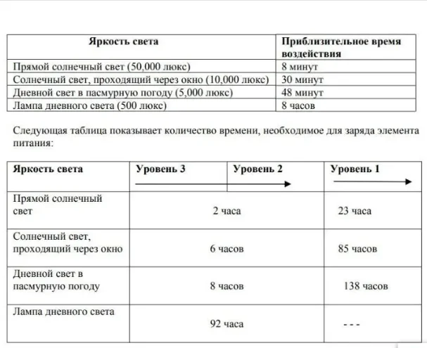 카시오 G-4000 G-3000 EQW-M600 정품  - Renewable Energy Technology 리뷰 및 가격