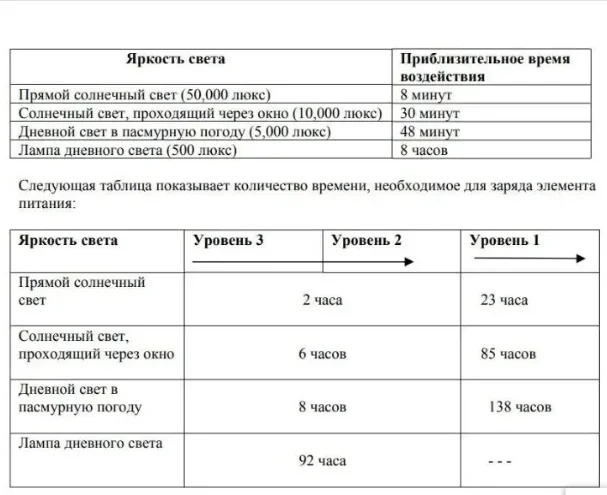 CTL920 CTL920F 2.3V 정품 에너지 충전식 - Renewable Energy Technology 리뷰 및 가격